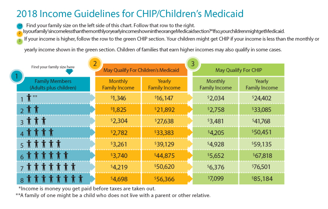 Chip Income Chart