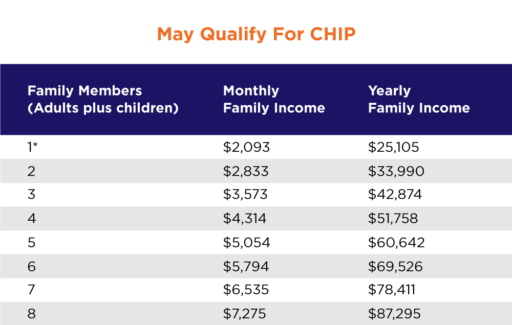 How Do I Qualify? El Paso Health