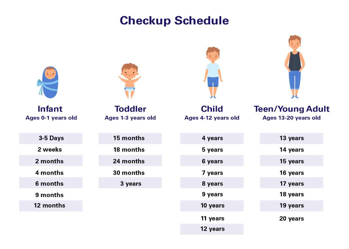 EPH Checkup Schedule