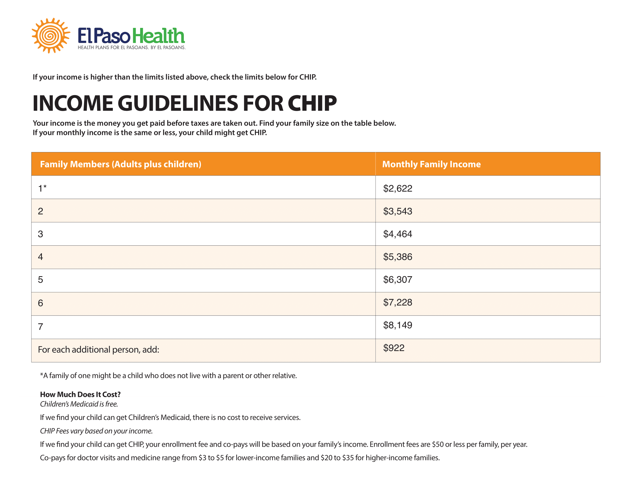 CHIP Income Guidelines